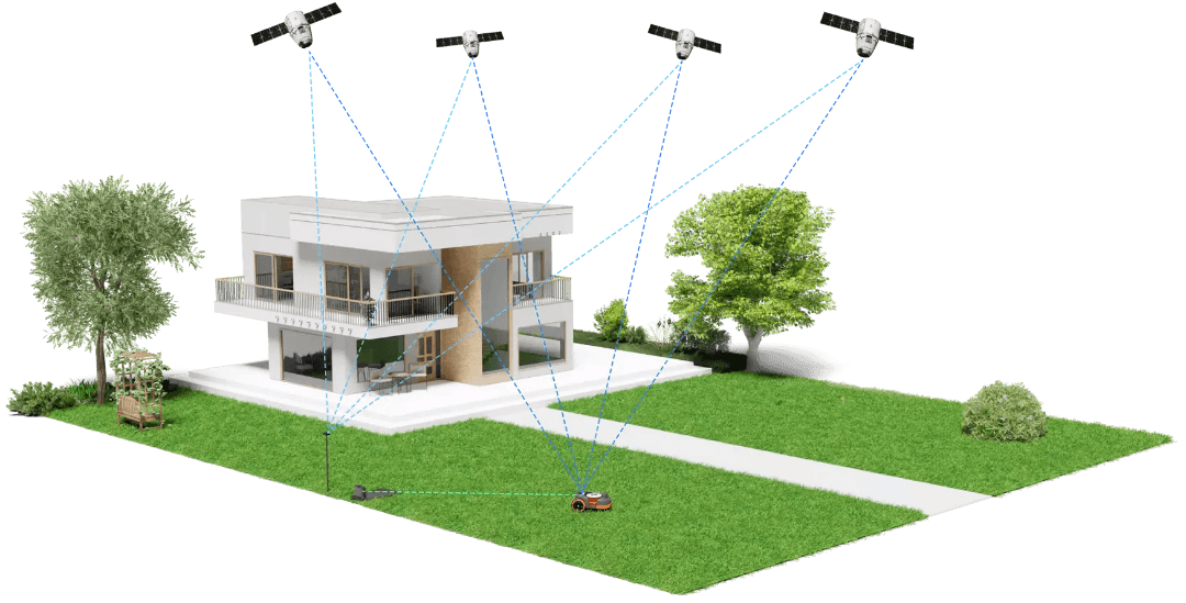 Navimow ADD-ON Set-Up FEE