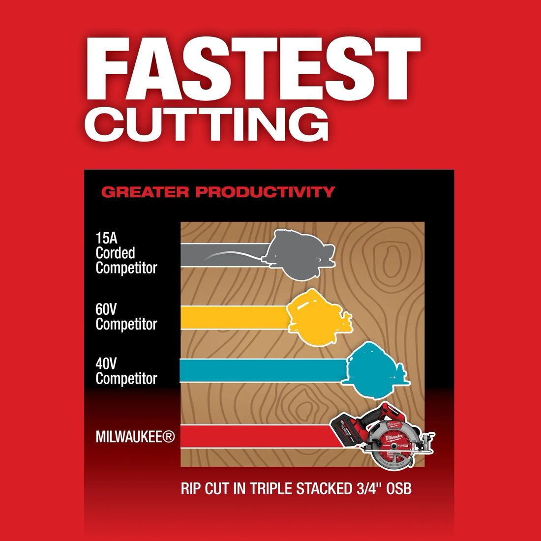M18 FUEL GEN 3 7-1/4&quot; CIRC SAW