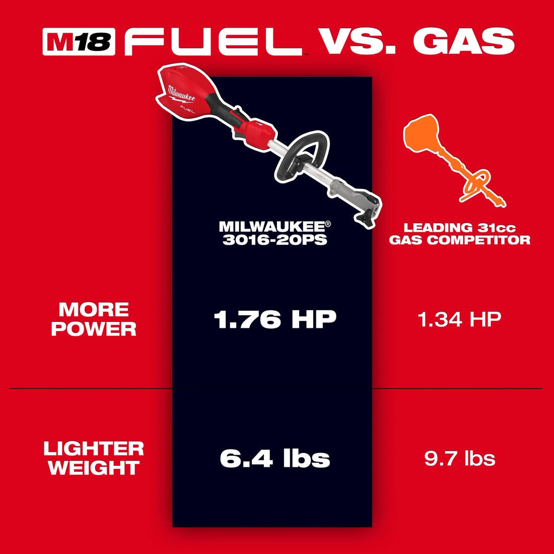 M18 FUEL QUIK-LOK POWER HEAD BT