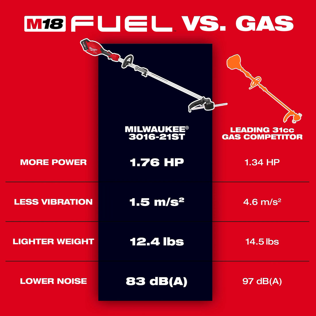 M18 FUEL QUIK-LOK STRING TRIMMERKIT