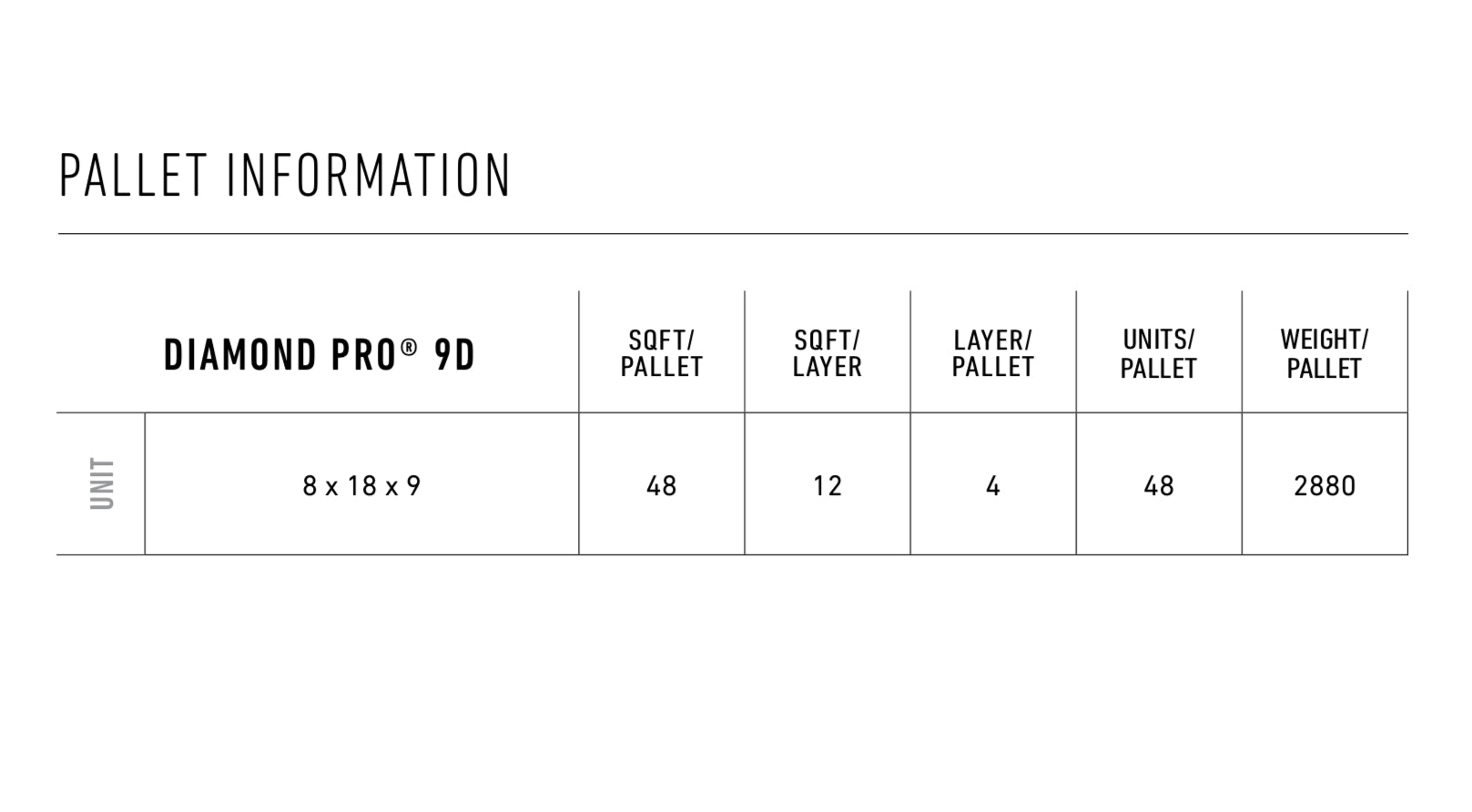 Belgard Diamond Pro 9D Timberline (PALLET)